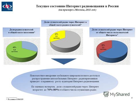 Интернет в России: текущее состояние