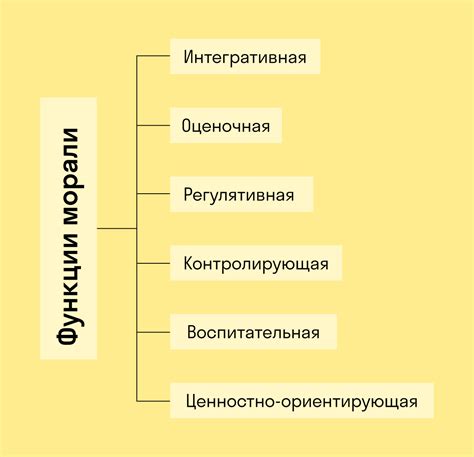 Интерпретация общественной роли и морали