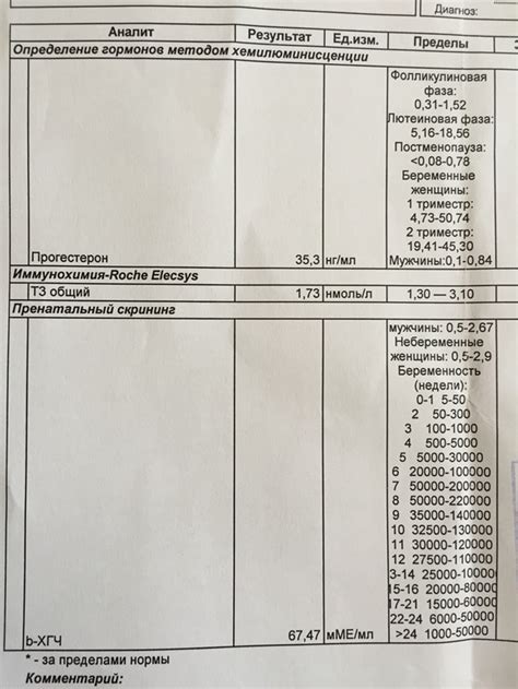 Интерпретация результатов анализа Etg 500 нг мл