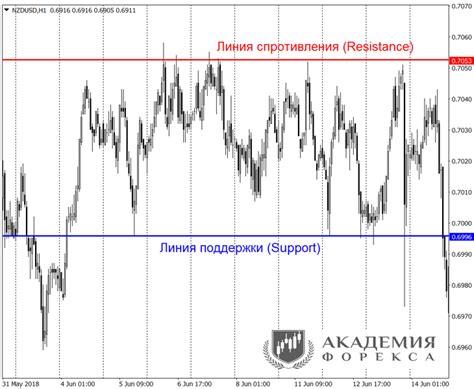 Интерпретация цены акции