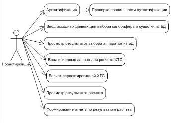 Интерфейсы программного обеспечения: краткий обзор