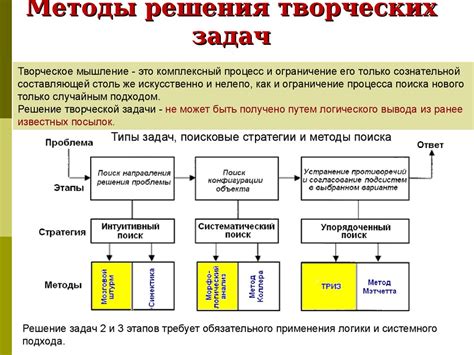 Интуитивный подход духовных культур к познанию