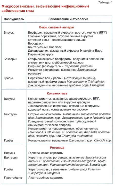 Инфекционные заболевания, вызывающие красные бугорки