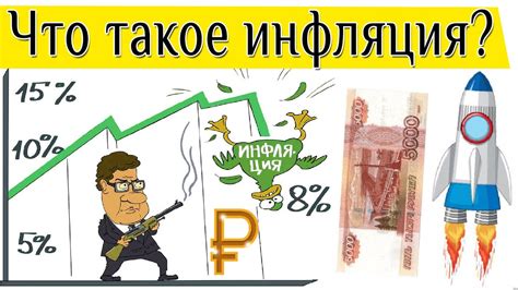 Инфляция и реальная зарплата: