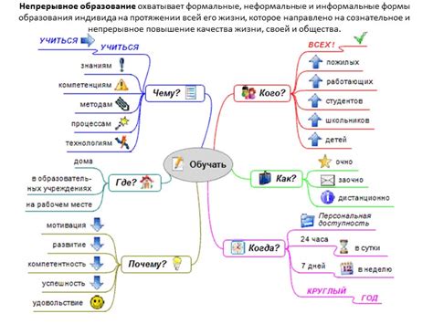 Информальные формы обращения