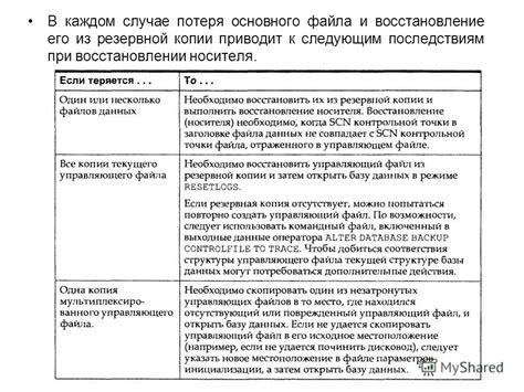 Информационный балласт и потеря основного значения