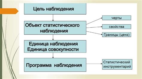 Информация в научных исследованиях