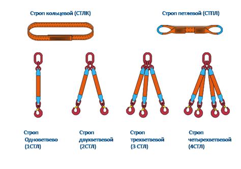 Информация о нагрузке и грузоподъемности стропа на бирке