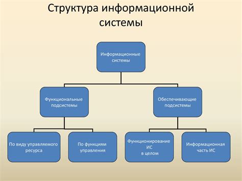 Информация о работе системы управления