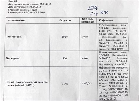 Информация о расшифровке Etg 500 нг мл