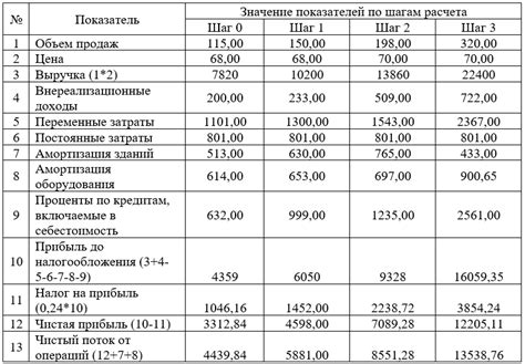 Информация по операционной деятельности