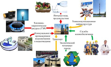 Инфраструктура и другие ресурсы