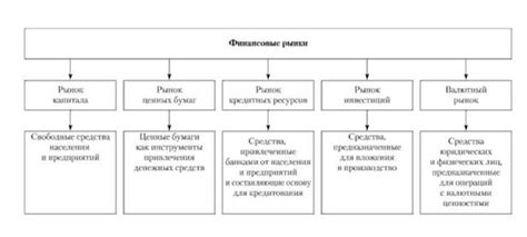 Инфраструктура финансовых и экономических взаимосвязей