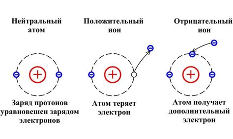 Ионы