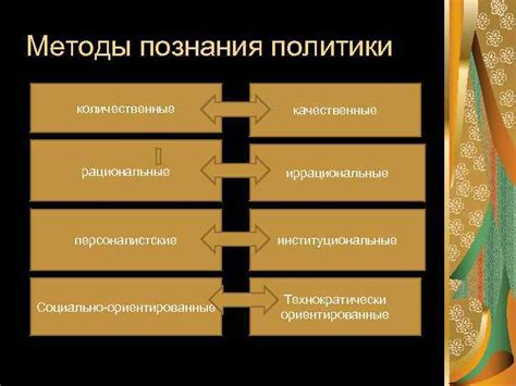 Иррациональные методы познания