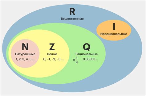 Иррациональные числа: определение, свойства и примеры