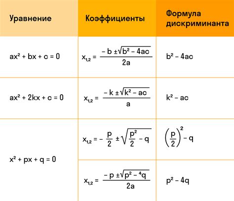 Исключить возможность равенства дискриминанта нулю