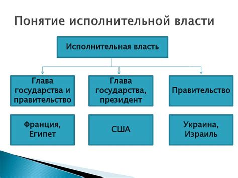 Исполнительная власть и ее обязанности