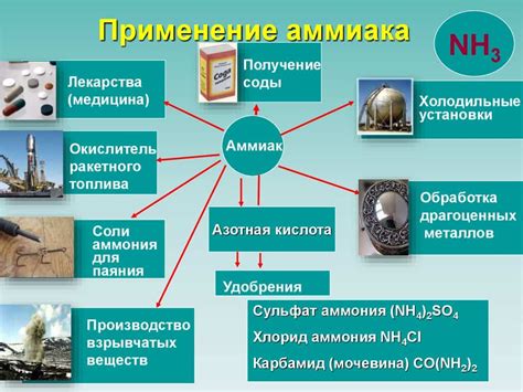 Использование аммиака в борьбе с масляными загрязнениями