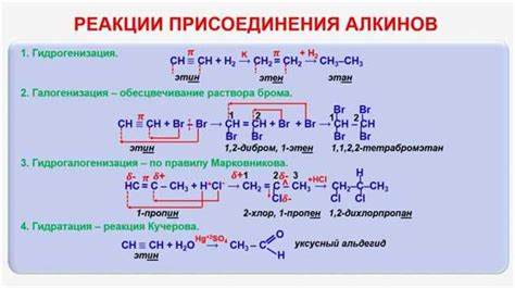 Использование бутена 1 в производстве эластомеров