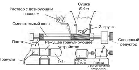 Использование воронки в химических процессах