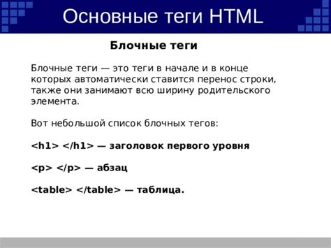 Использование встроенных и блочных тегов