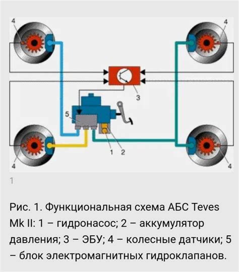 Использование в автомобильной электронике