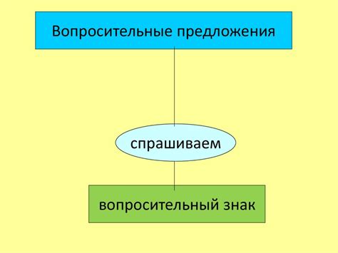 Использование в конце предложений