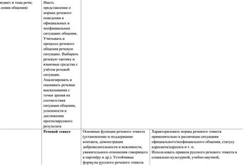 Использование в официальных и неофициальных ситуациях