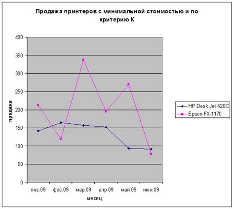 Использование в практических расчетах