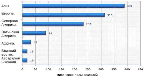 Использование в разных странах