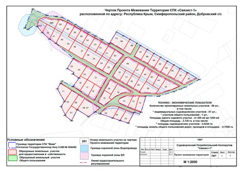 Использование границ