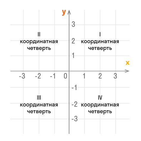 Использование графической точности для определения координатных систем