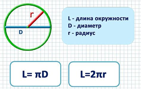 Использование длины окружности в геометрических задачах