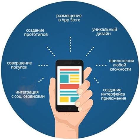 Использование дополнительных методов и приложений