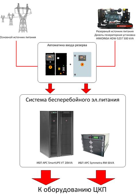 Использование запасного источника питания