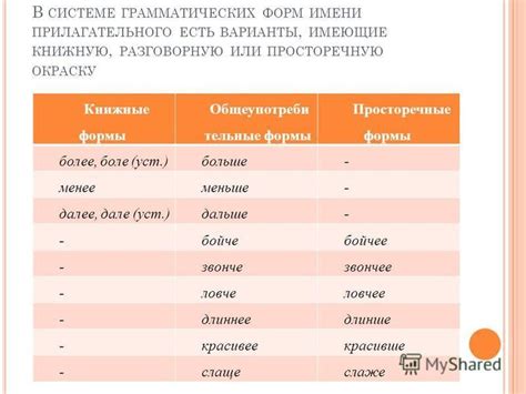 Использование имен существительных в речи