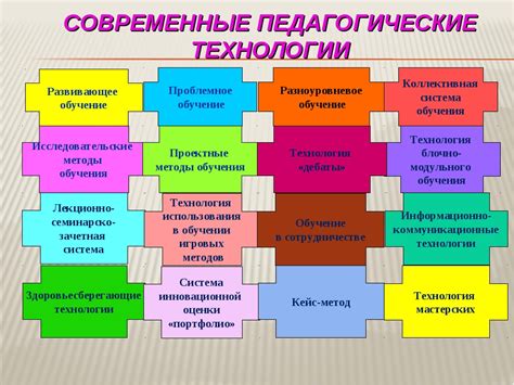 Использование инструментов и технологий