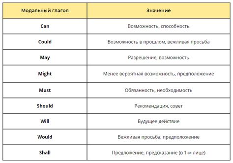 Использование инфинитива после глаголов и модальных глаголов