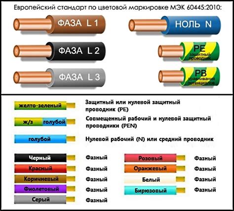 Использование кабелей с различным количеством жил