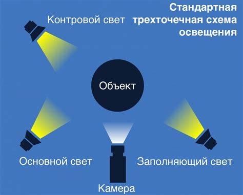 Использование как основной источник освещения