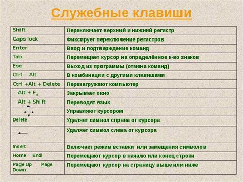 Использование клавиш-сочетаний