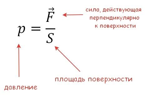 Использование конверсии в физике на практике