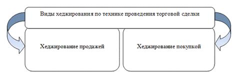 Использование короткой позиции для хеджирования рисков