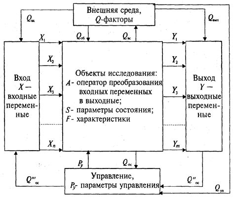 Использование математической модели в алгоритмах