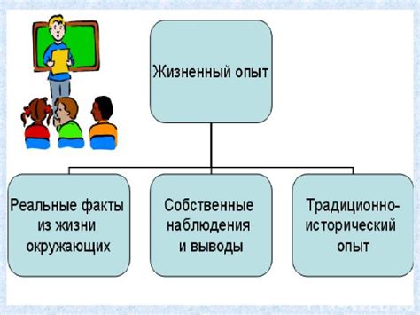 Использование метода рассуждения