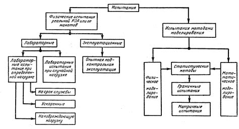 Использование методов изгибательных испытаний