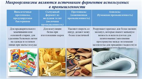 Использование минералов в промышленности