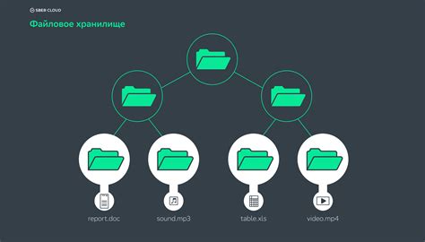 Использование неоптимизированных файлов