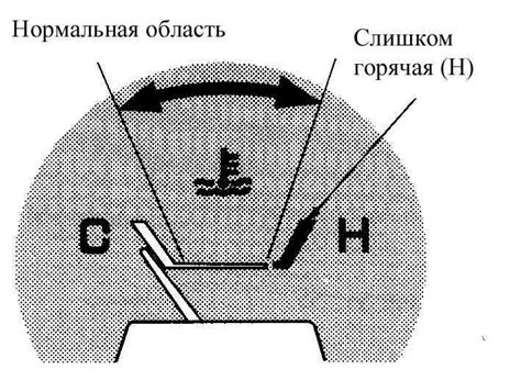 Использование несовместимого охлаждающего средства